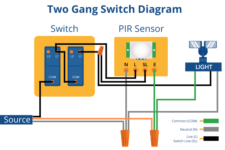 Wiring diagram for a two gang switch with PIR sensor and light connections.