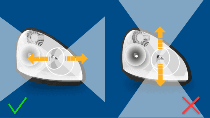 Comparison of correct and incorrect LED headlight alignment with arrows showing adjustment directions.
