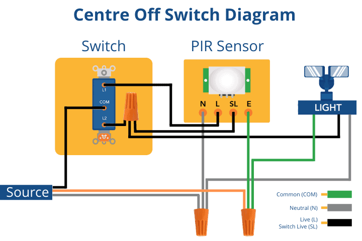Diagram showing wiring for a centre off switch with PIR sensor and light.