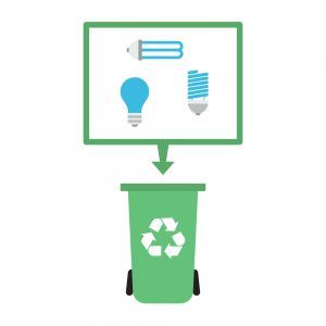 Graphic showing light bulbs above a recycling bin for disposal.
