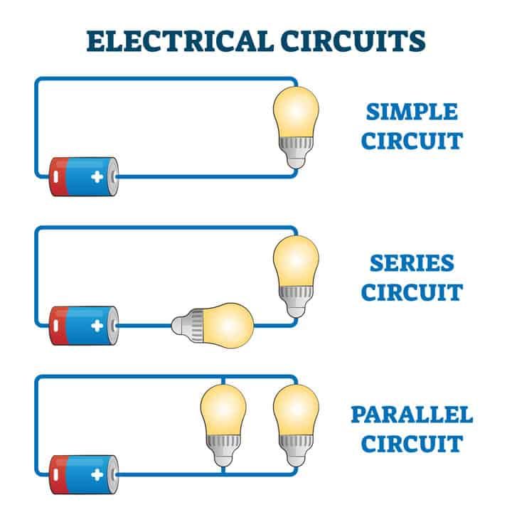 Diagram showing simple, series, and parallel electrical circuits with light bulbs.