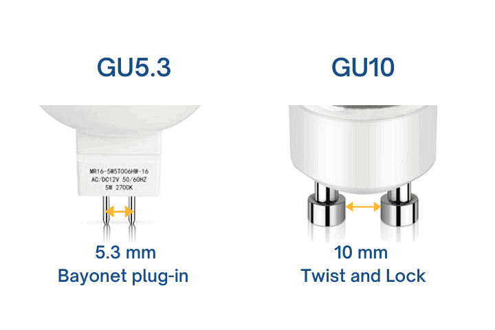 Comparison of GU5.3 and GU10 LED bulb bases with dimensions.