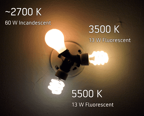 Three light bulbs with labels showing color temperatures and wattages.