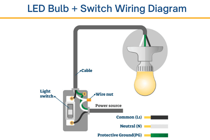 Wiring diagram showing connections for an LED bulb and switch setup.