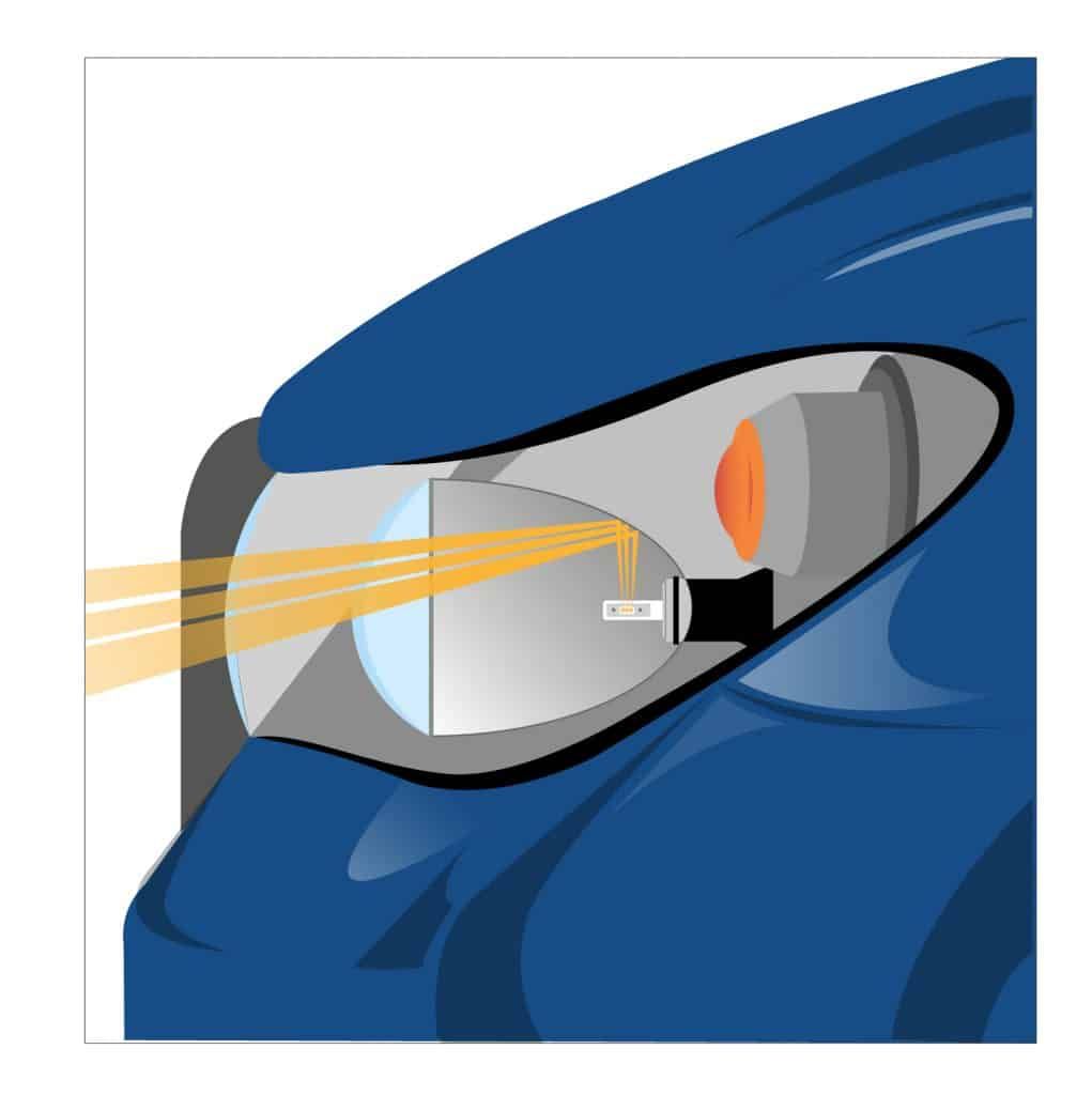 Illustration showing LED headlight design and light projection mechanism.