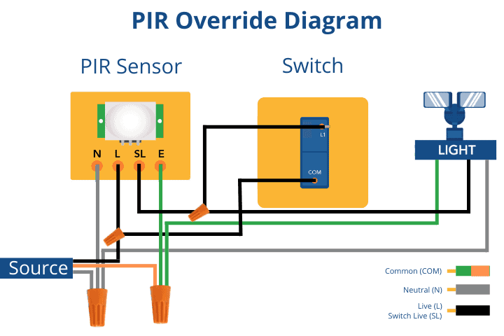 Wiring diagram showing a PIR sensor connected to a switch and light.