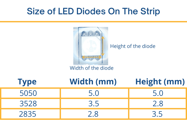 Table showing LED diode sizes with dimensions in millimeters.