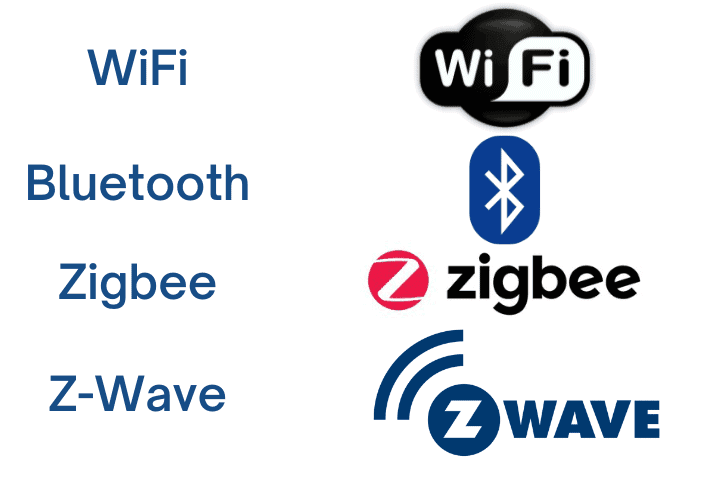 Logos of WiFi, Bluetooth, Zigbee, and Z-Wave technologies related to LED lighting.