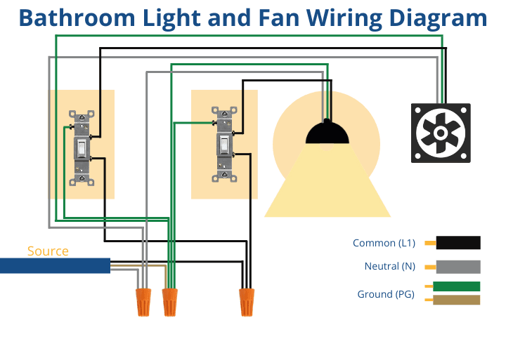 Wiring diagram showing connections for bathroom light and fan switches.