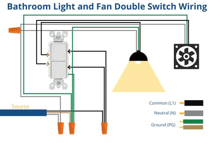 Wiring diagram for double switch controlling bathroom light and fan.