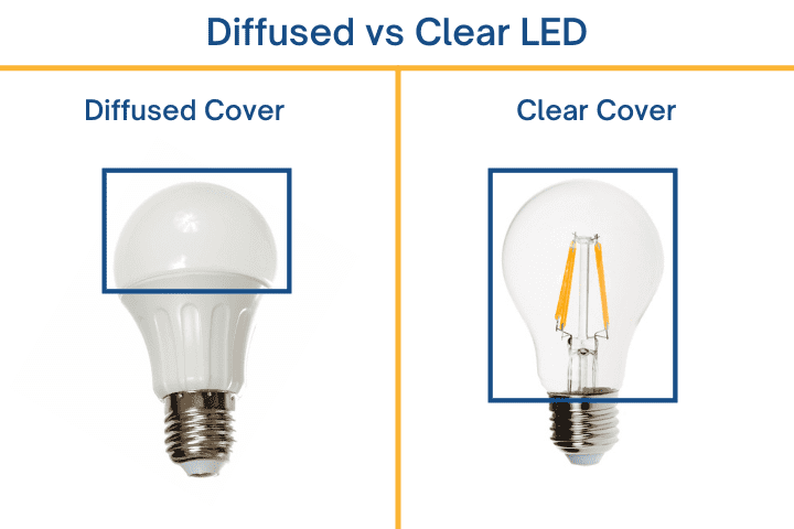 Comparison of a diffused LED bulb and a clear LED bulb side by side.