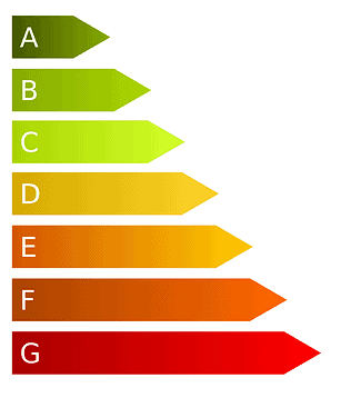 Color-coded energy efficiency labels ranging from A to G.