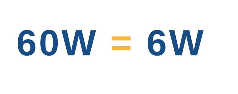 Text showing equivalence between 60 watts and 6 watts in lighting.