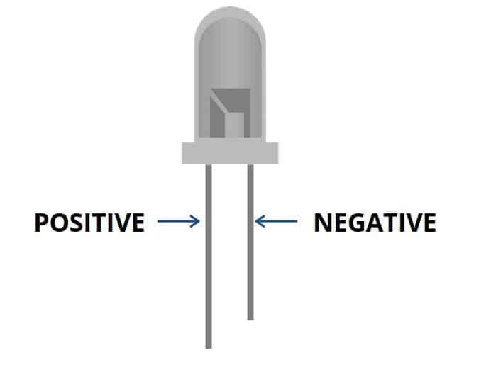 LED light with two leads labeled positive and negative connections.