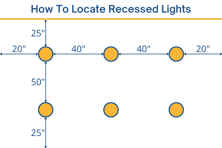 Diagram showing dimensions and placement for recessed lighting layout.