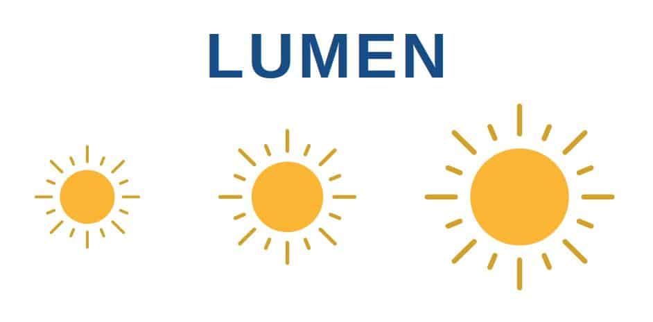 Three sun icons represent different lumen levels with the word LUMEN above.