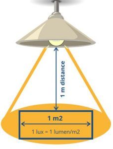 Diagram showing light distribution from a pendant lamp with measurement labels.
