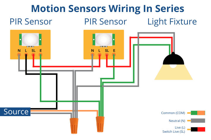 Diagram showing wiring of two PIR sensors and a light fixture.