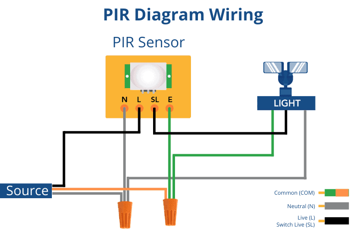 Wiring diagram for a PIR sensor connected to a light source.