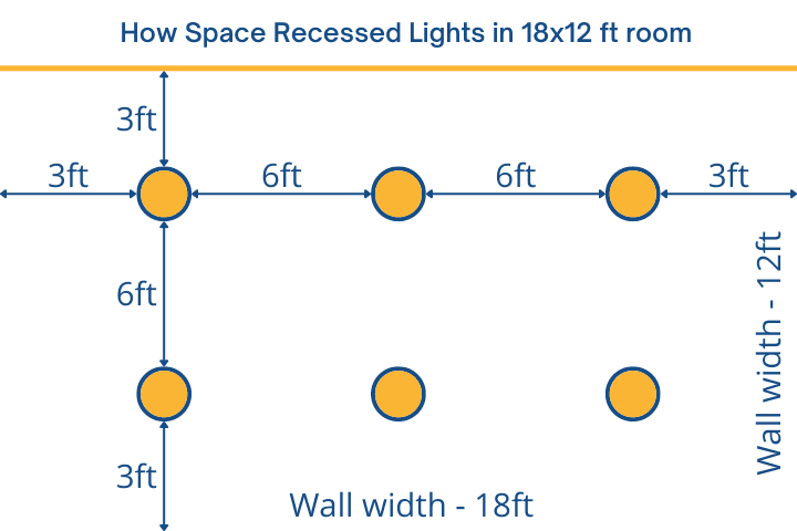 Diagram showing recessed light placement in an 18 by 12 foot room.