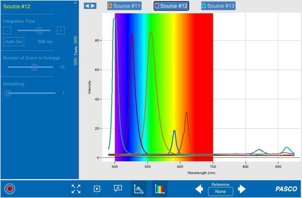 Graph displaying light intensity versus wavelength with color spectrum background.