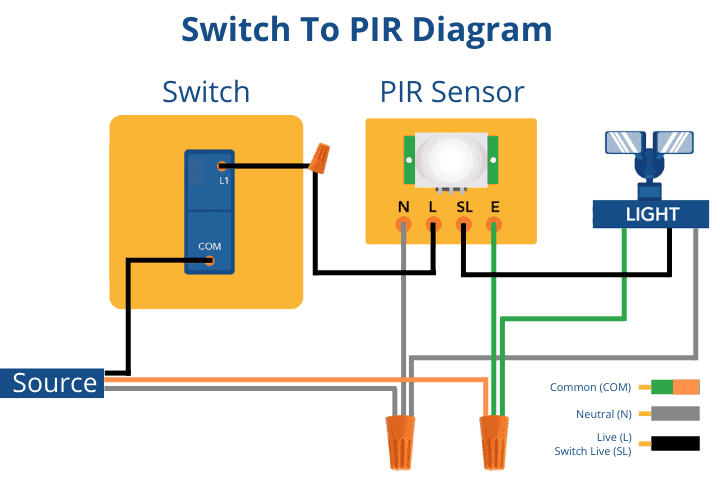 Wiring diagram showing connection between switch, PIR sensor, and light