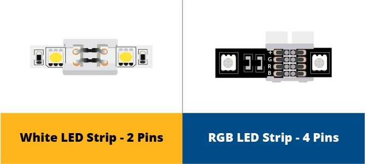 Two LED strips shown; one white with two pins, one RGB with four pins.