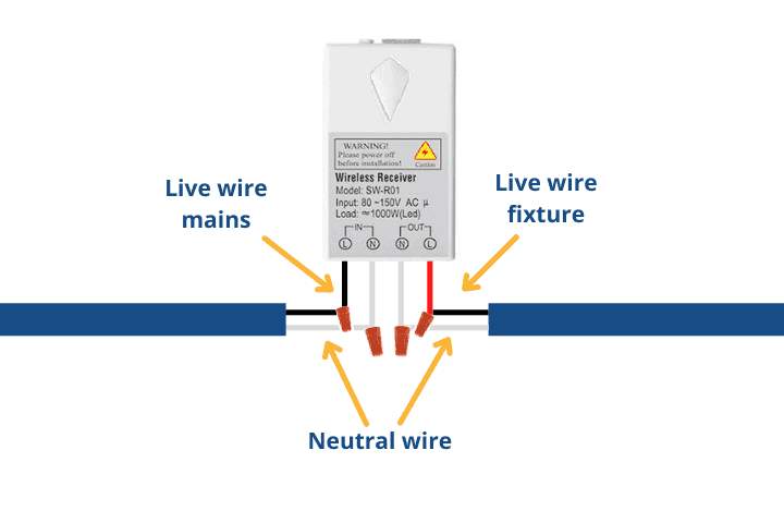 A wireless receiver connected to live and neutral wires for LED lighting.