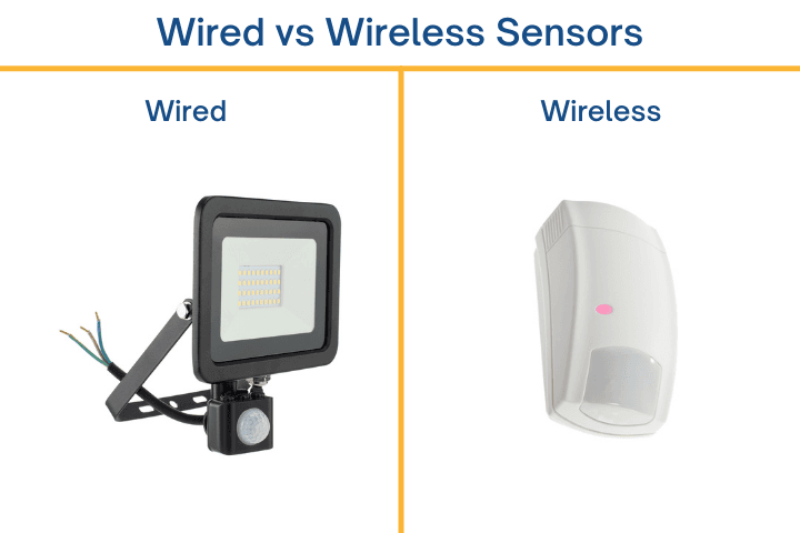 Comparison of a wired LED light sensor and a wireless sensor.